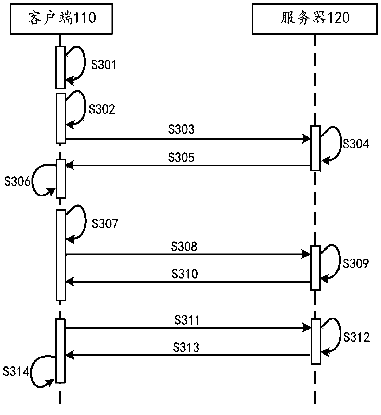 Voice interaction method, device and system