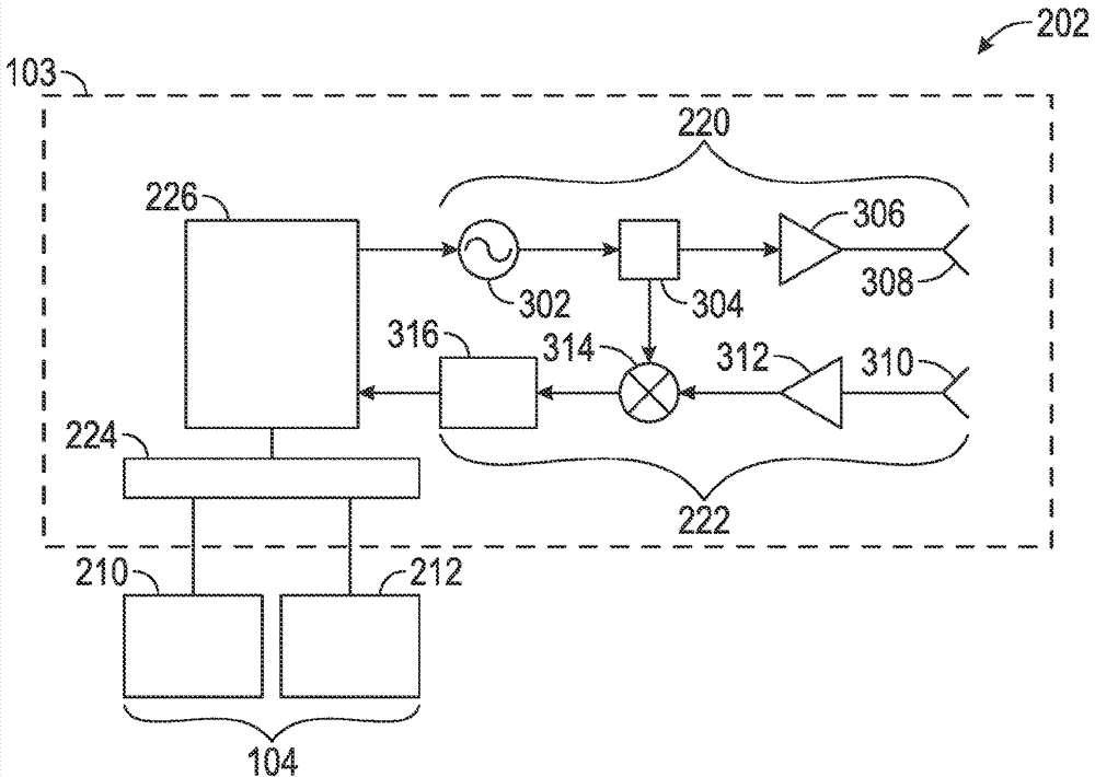 Vehicle cognitive radar methods and systems