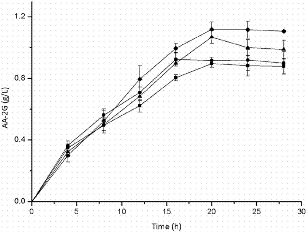Maltose substrate specificity improved cyclodextrin glycosyltransferase and preparation method thereof