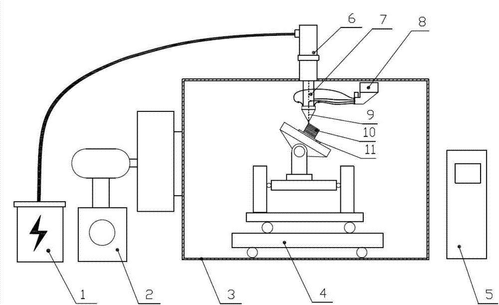 Electron beam synchronous powder feeding and quick forming method