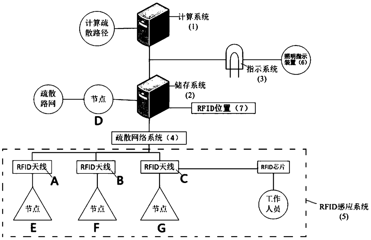 Underground cavern group security inspection method and system based on wireless radio frequency recognition