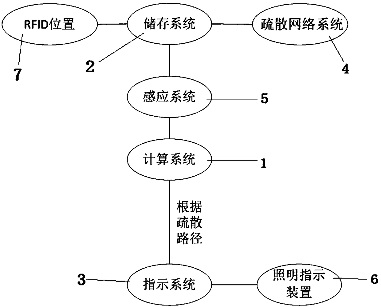 Underground cavern group security inspection method and system based on wireless radio frequency recognition