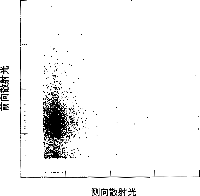 Basophilia granulocyte analytical reagent and measuring method