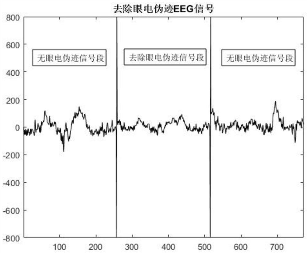 A Method for Removing Artifact Signals in EEG Signals