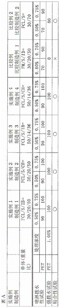 Fluorine-containing composition and fluorine-containing polymer