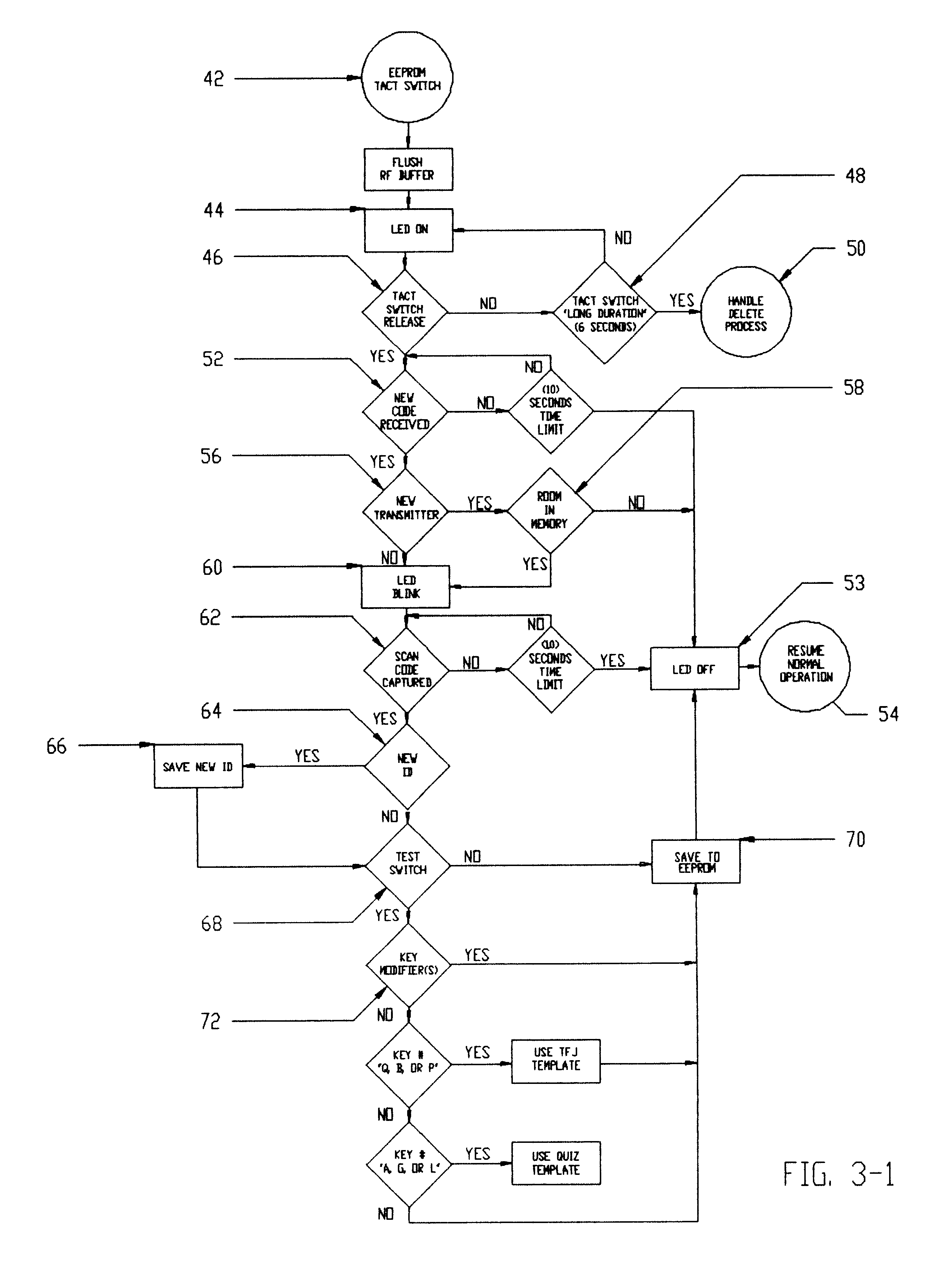 System for receiving ID-codes from at least one wireless transmitter having a plurality of transmitter buttons each of them being individually programmed