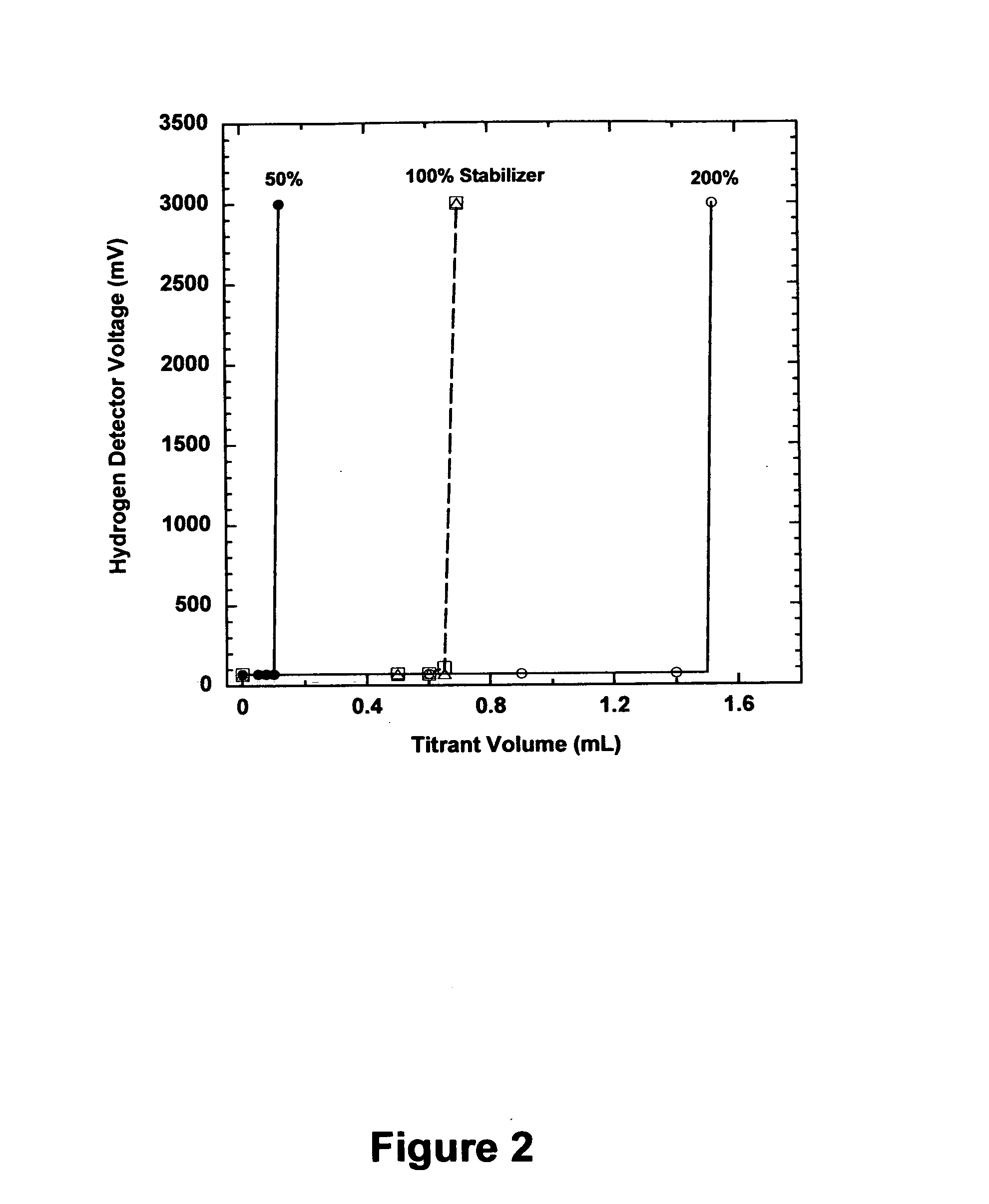 Method and apparatus for determining the stability of an electroless plating bath