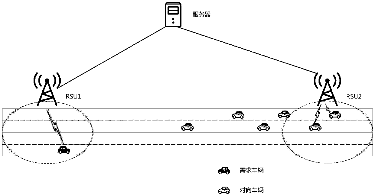 A multi-vehicle cooperative computing task unloading and transmission method is disclosed