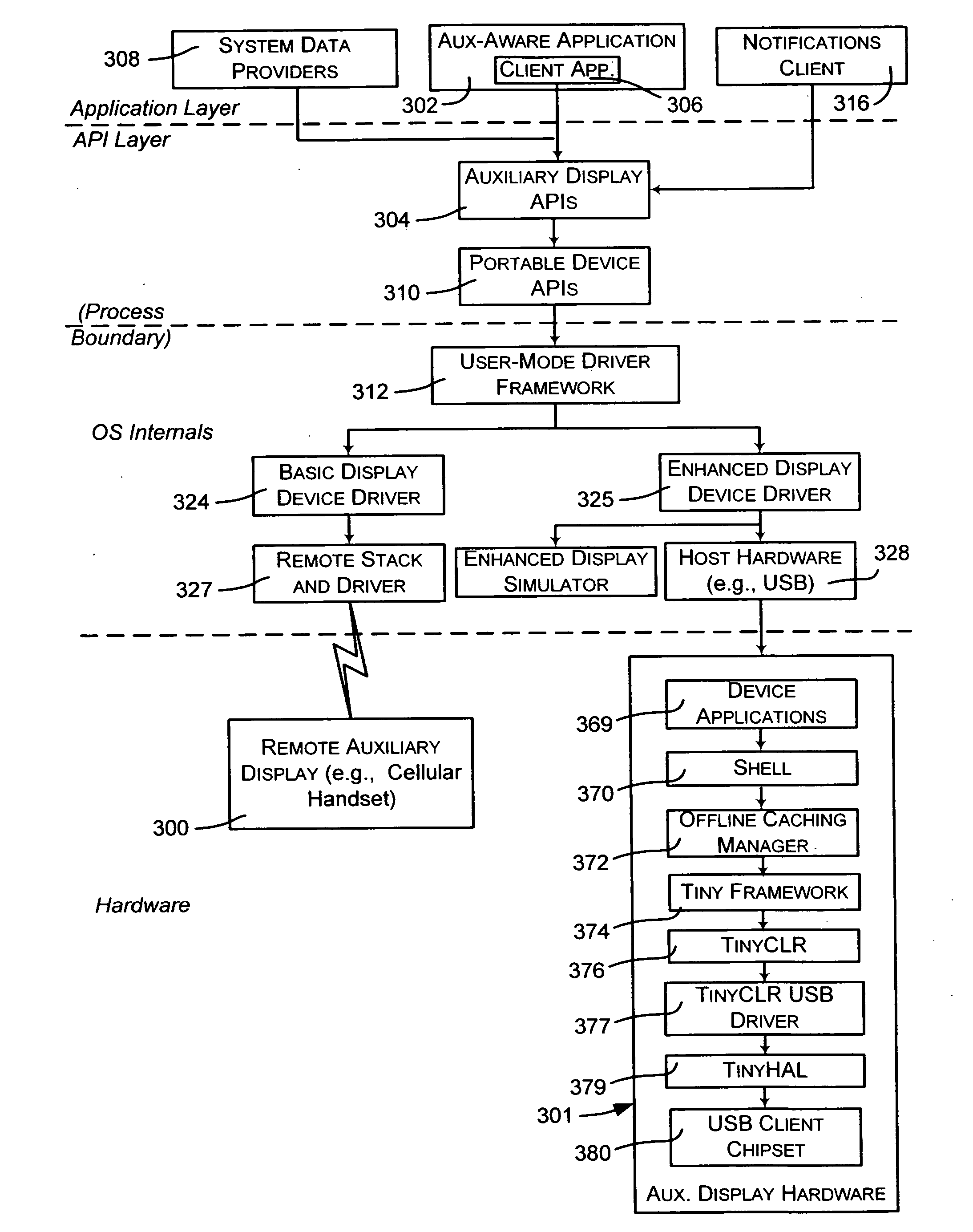 Extensible architecture for auxiliary displays