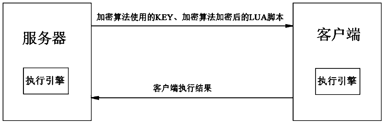 System and method for counting the number of people online on a live broadcast platform