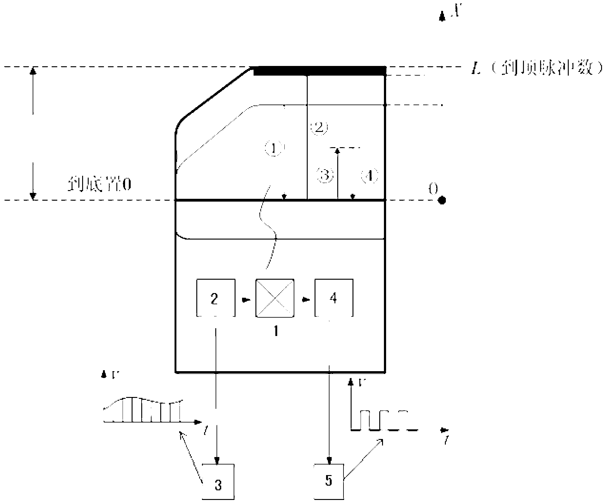 Electric car window anti-pinch parameter automatic matching method