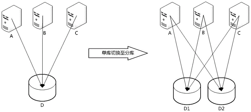 Database switching method and database switching system