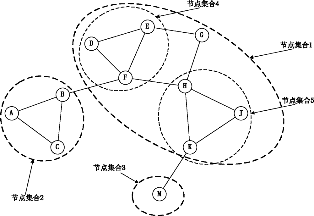 Method for construction of network trust topology based on reliable loop