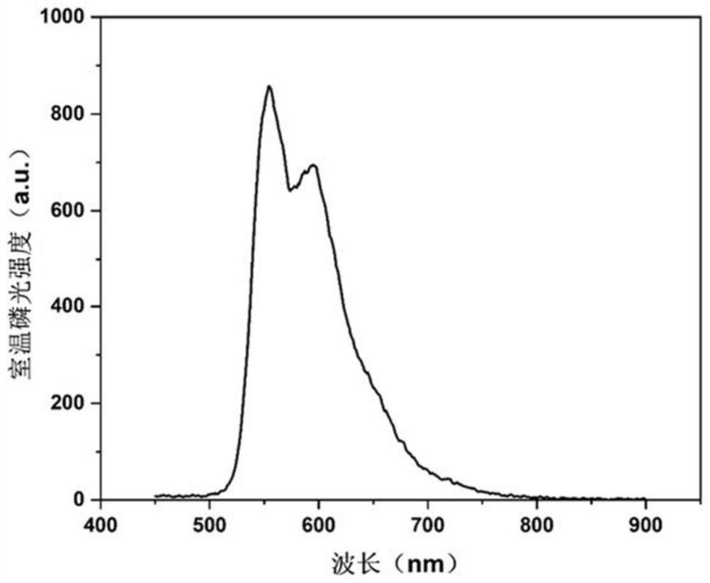 Phosphorescent material and preparation method thereof