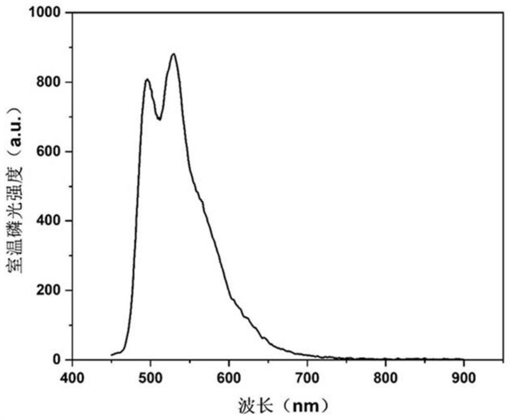 Phosphorescent material and preparation method thereof