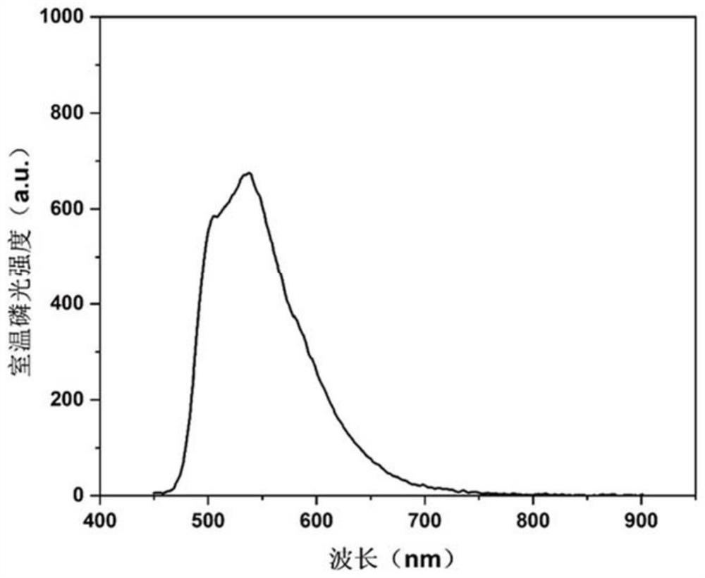 Phosphorescent material and preparation method thereof