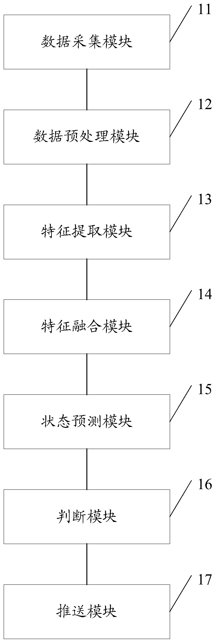 Method and device for visual monitoring and assessment of running status of robot