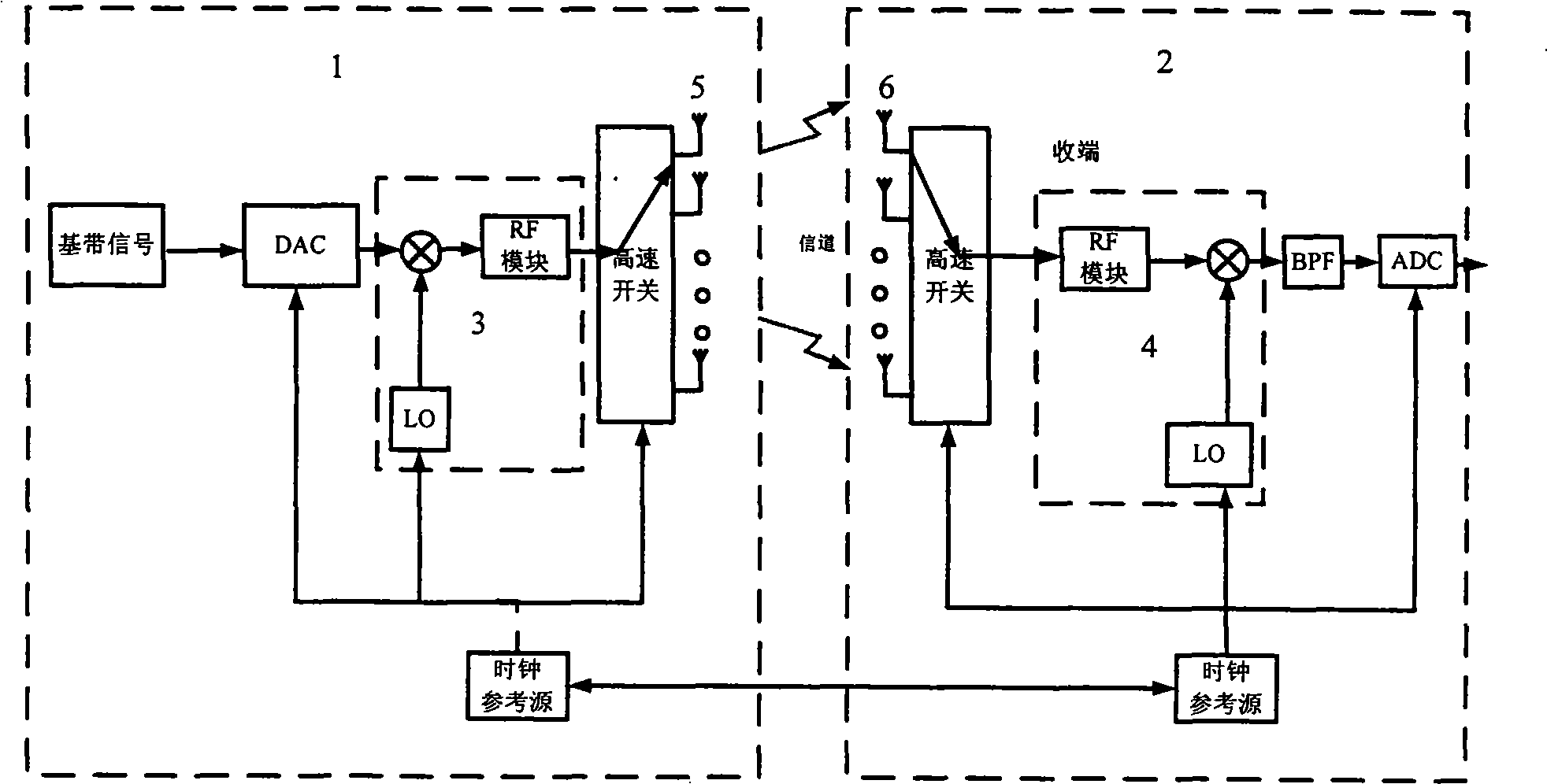 Multi-antenna measurement signal sending method for solving phase noise problem on the basis of fast switching