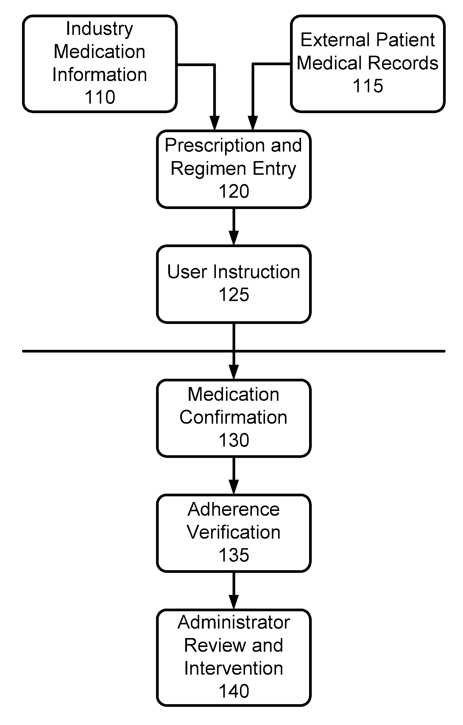 Method and Apparatus for Verification of Medication Administration Adherence