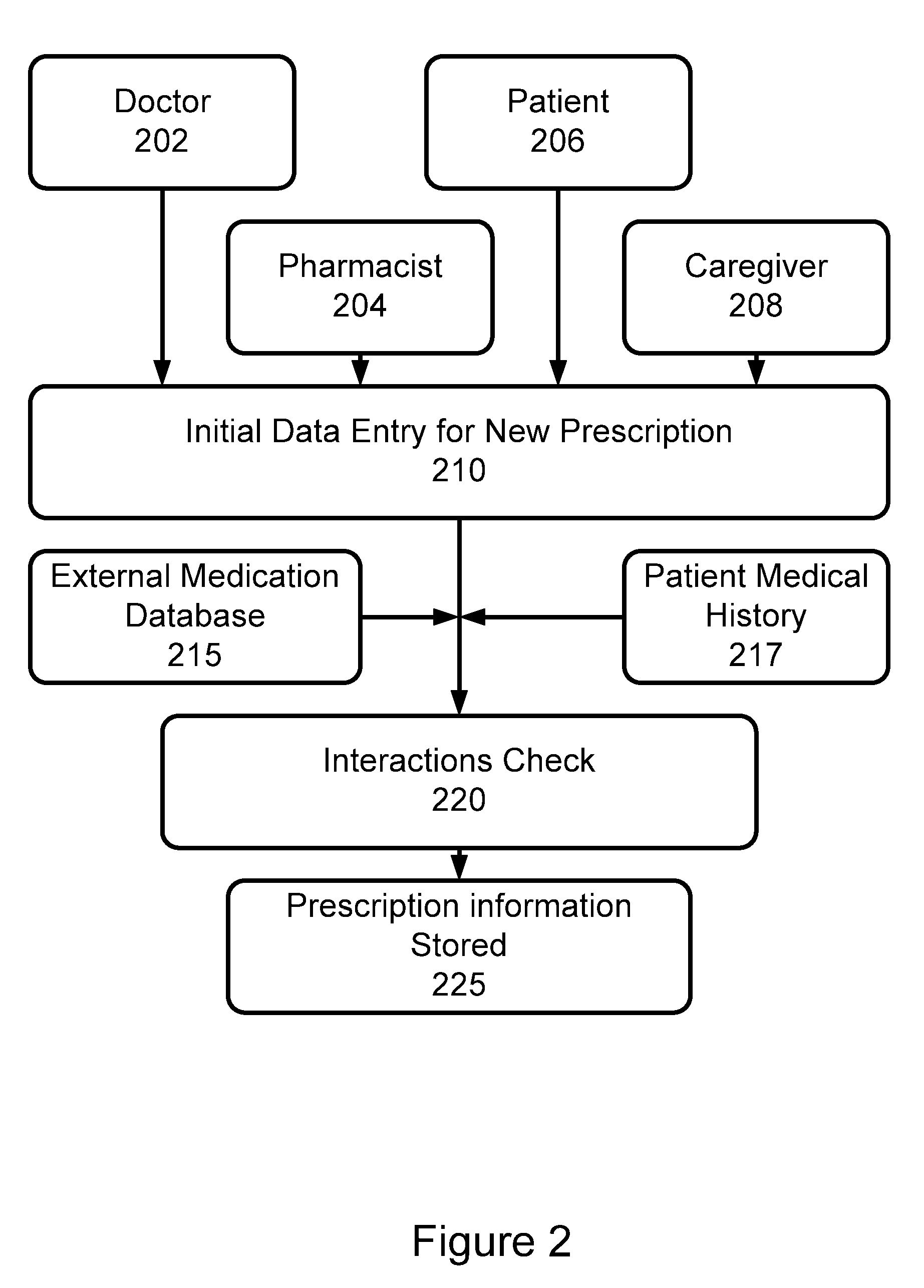 Method and Apparatus for Verification of Medication Administration Adherence