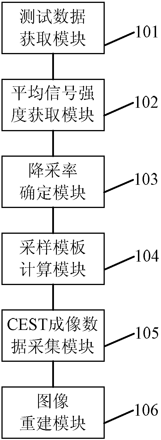 A fast chemical exchange saturation transfer imaging method and system