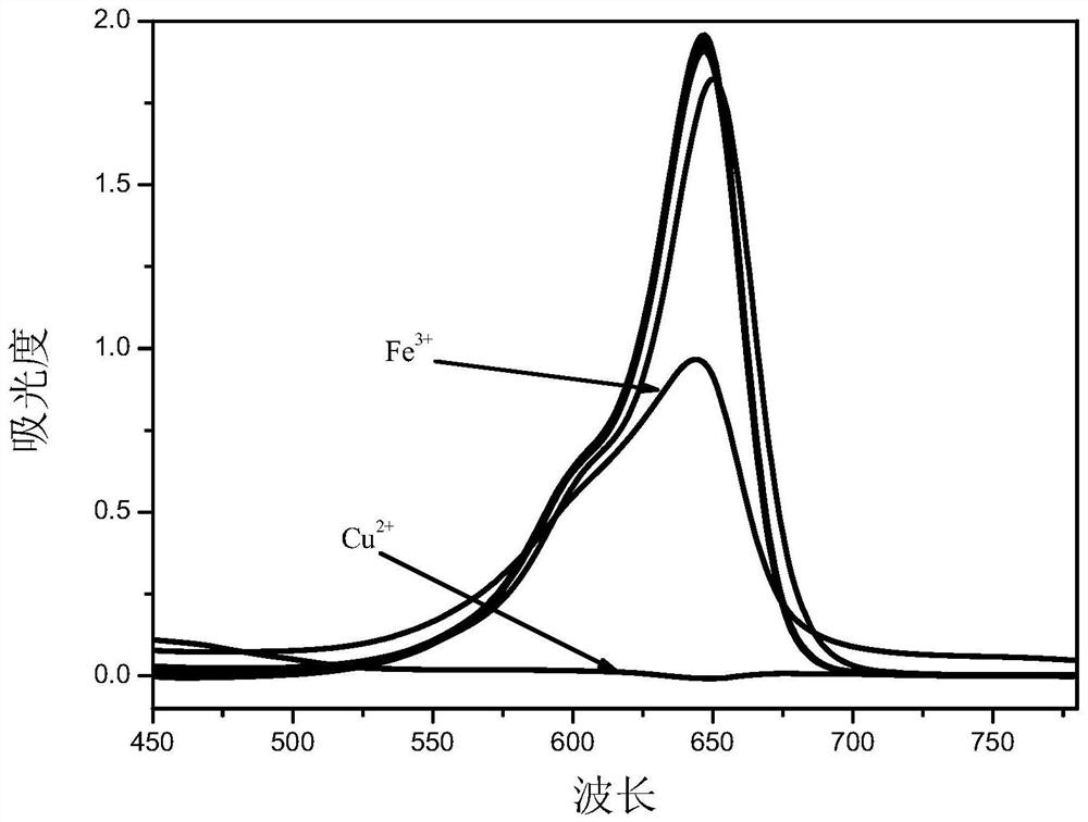 Asymmetric squarylium cyanine colorimetric probe for identifying copper ions and application of asymmetric squarylium cyanine colorimetric probe