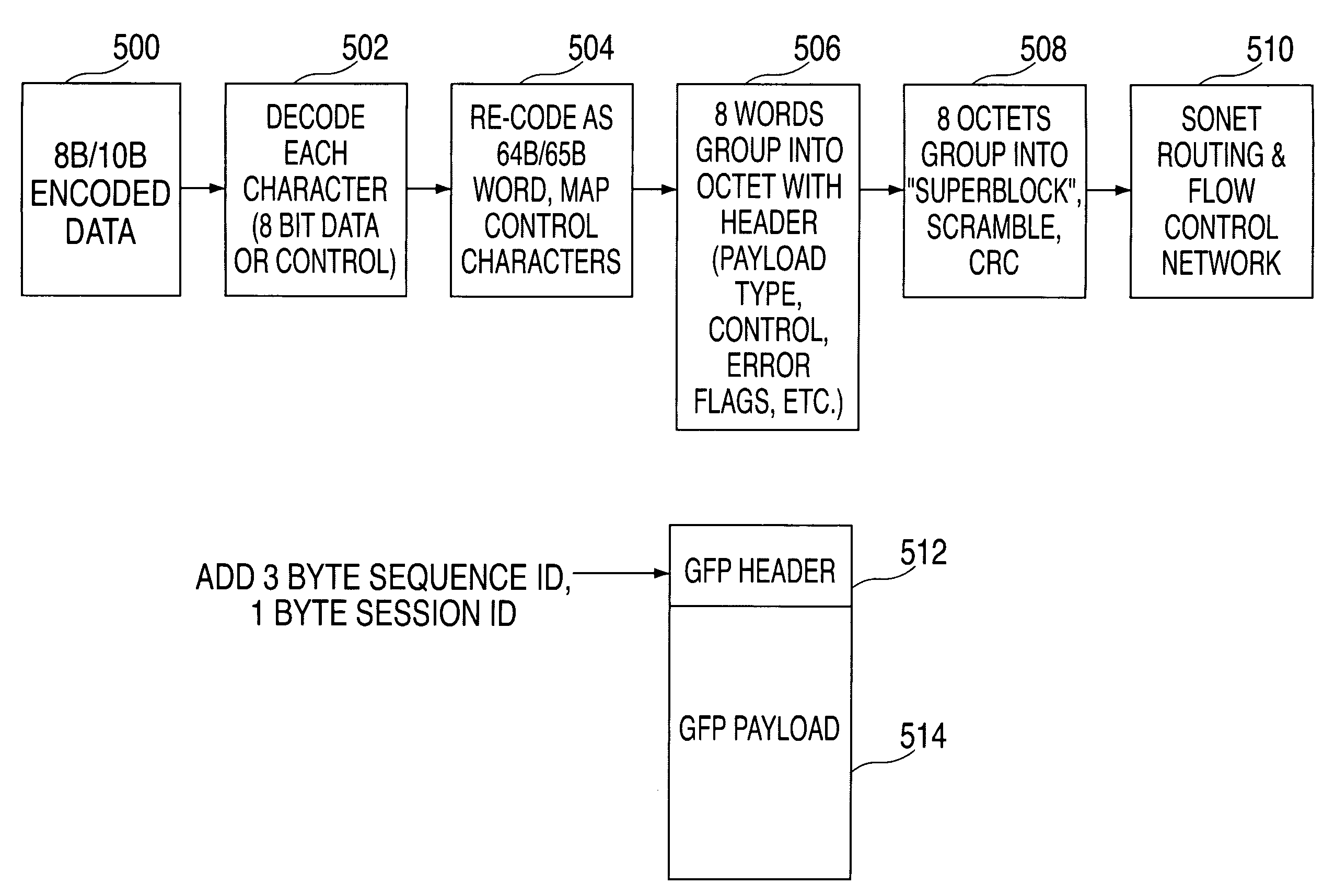 Method, system, and storage medium for preventing duplication and loss of exchanges, sequences, and frames