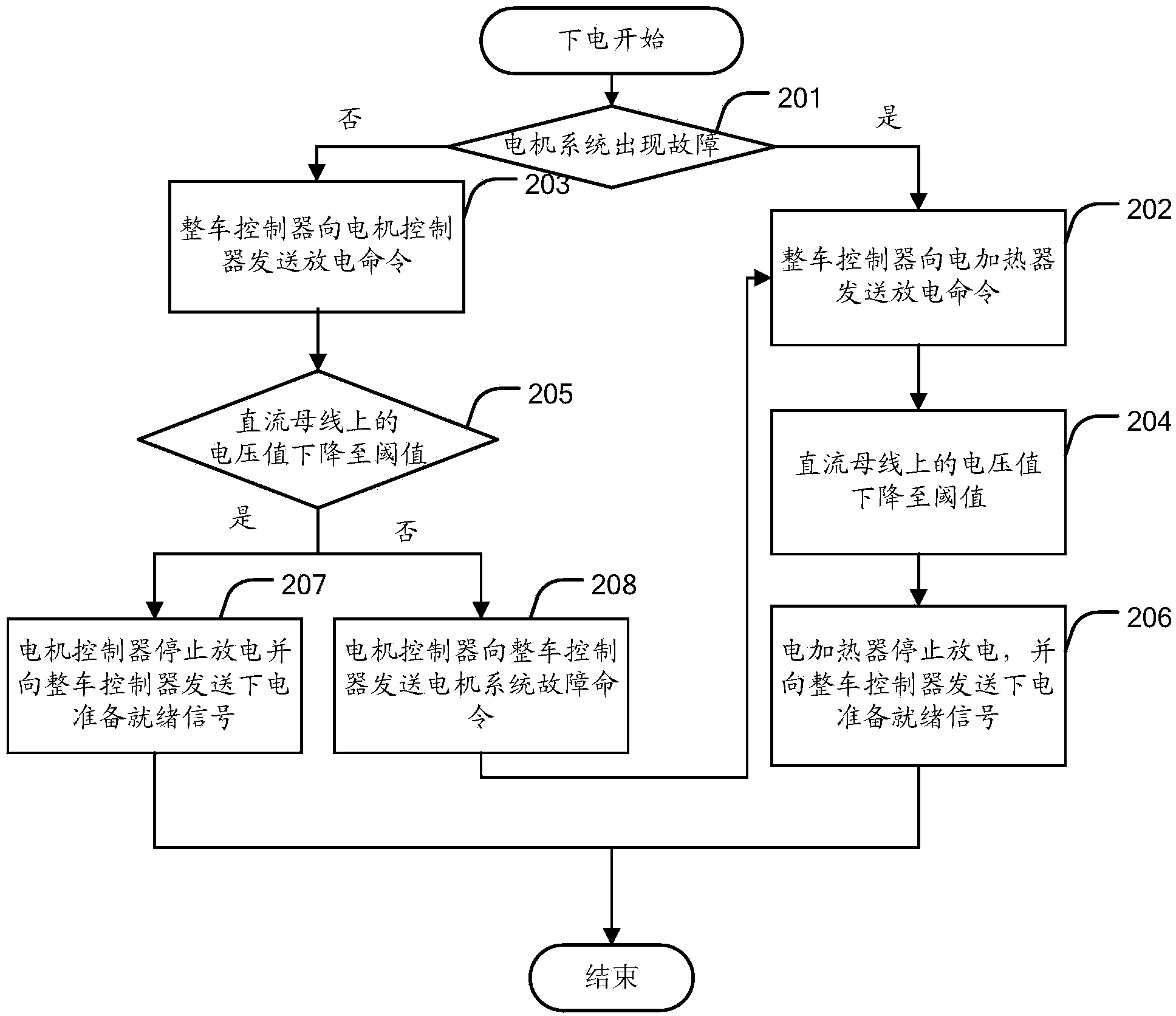 Discharging method and system for new energy vehicle
