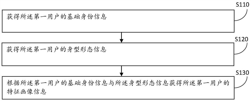 Medical service method and device based on cloud computing