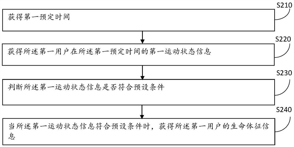 Medical service method and device based on cloud computing