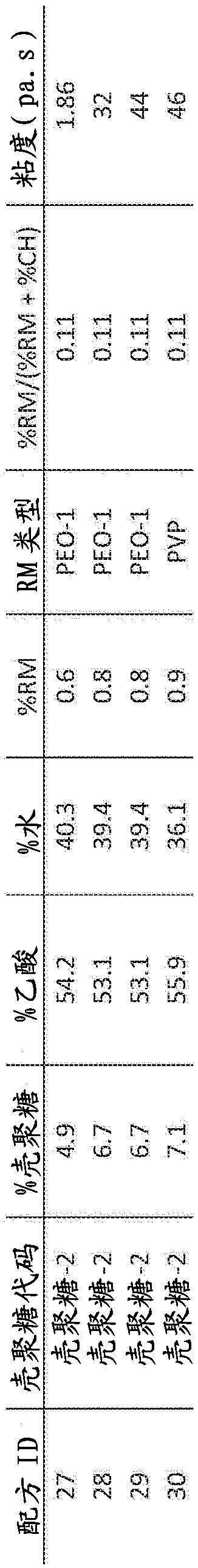 Chitosan superfine fiber systems