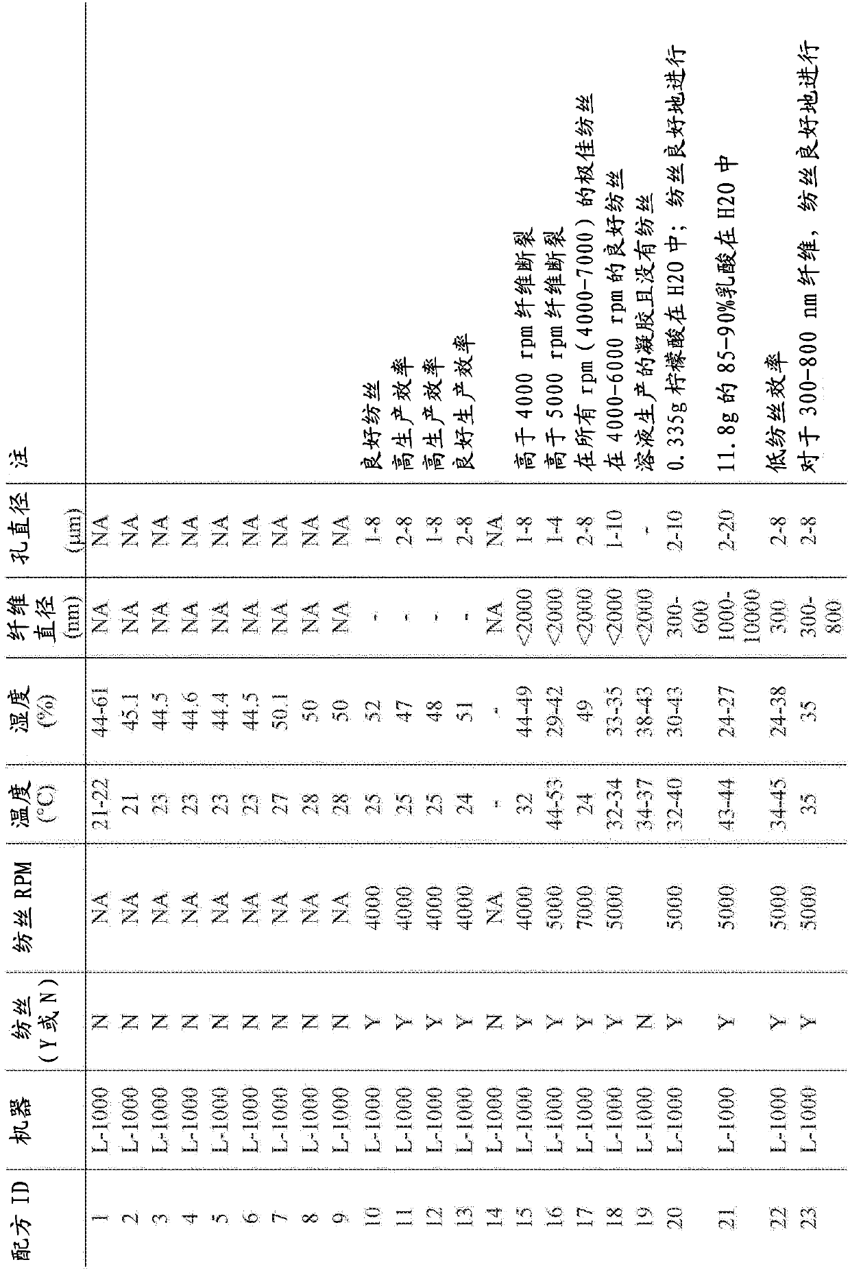 Chitosan superfine fiber systems