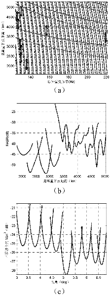 Beam position design method of inclined geosynchronous orbit synthetic aperture radar