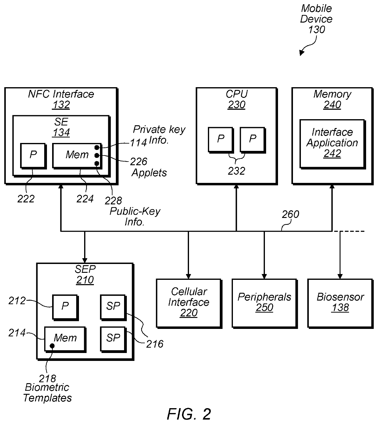 System access using a mobile device