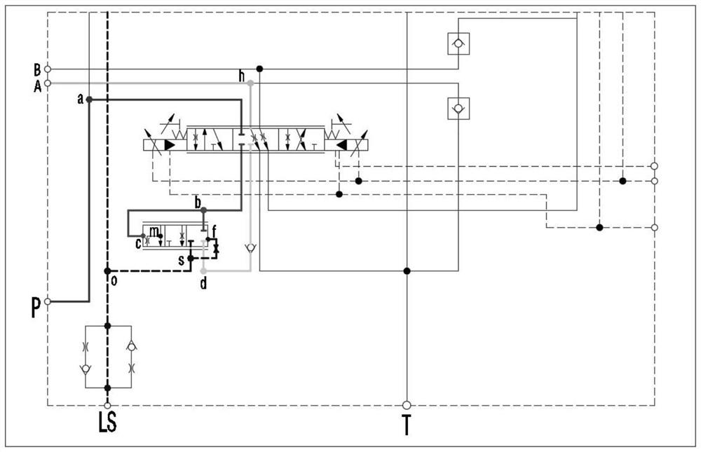 Post-valve pressure compensation system parameter sensitivity analysis method