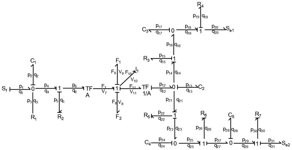 Post-valve pressure compensation system parameter sensitivity analysis method