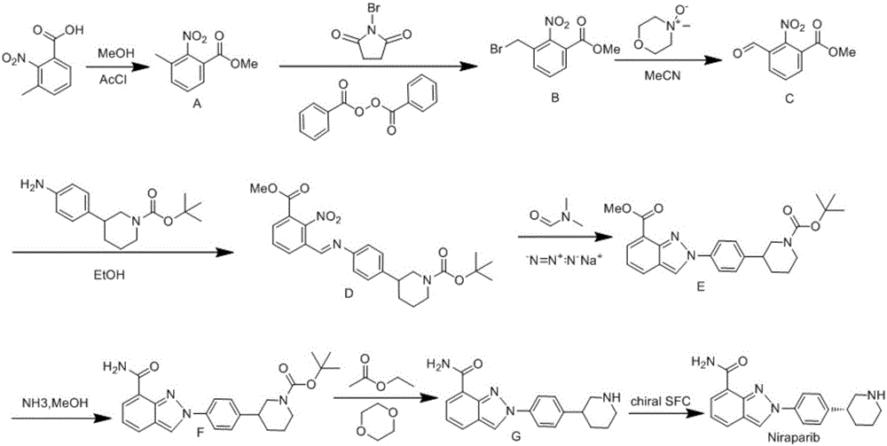 Synthesis method for preparing PARP inhibitor Niraparib