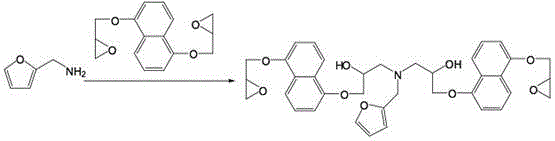 A kind of epoxy resin containing furan self-repairing group and preparation method thereof