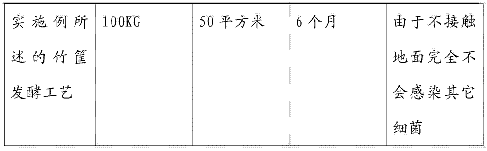 Method for preparing puer tea by adopting bamboo basket fermentation