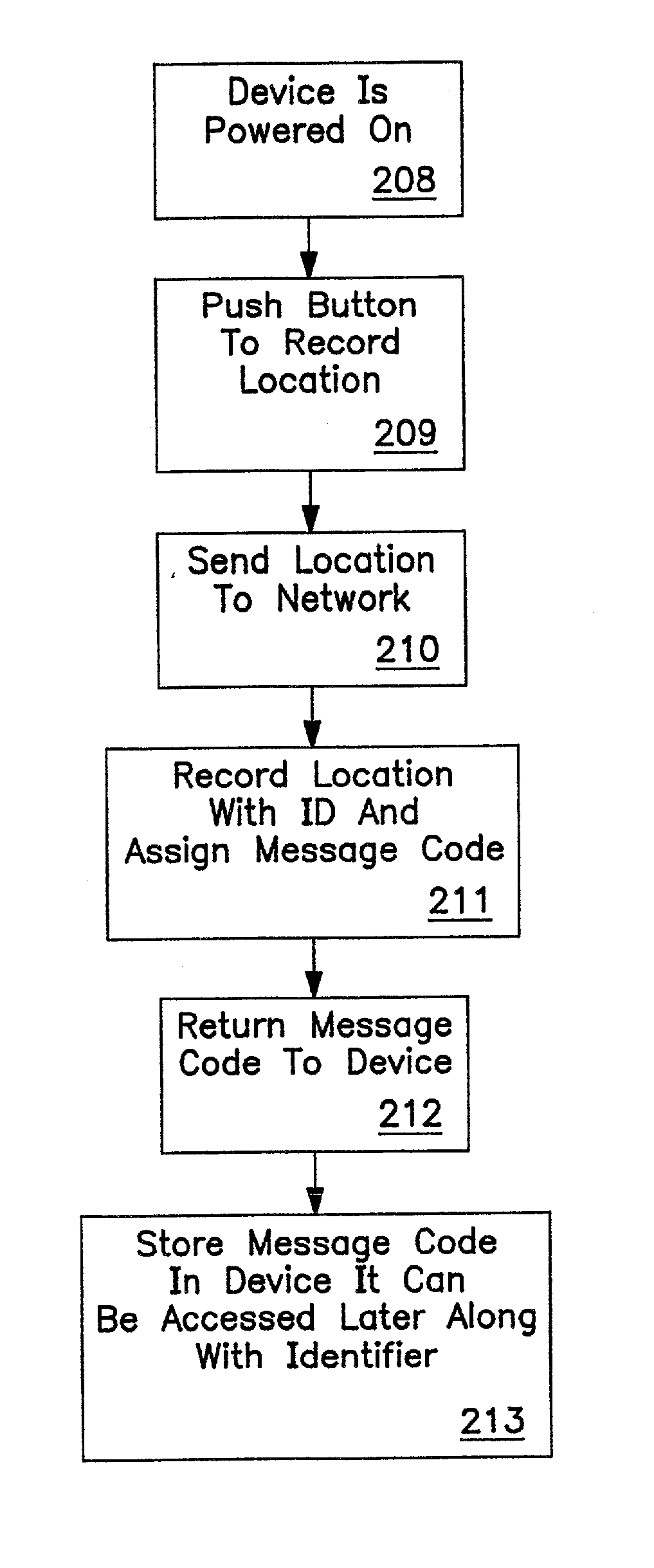 System and method of accessing and recording messages at coordinate way points