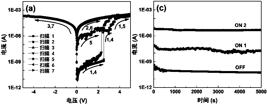 Electric storage device based on small organic molecule dye and preparation method of electric storage device