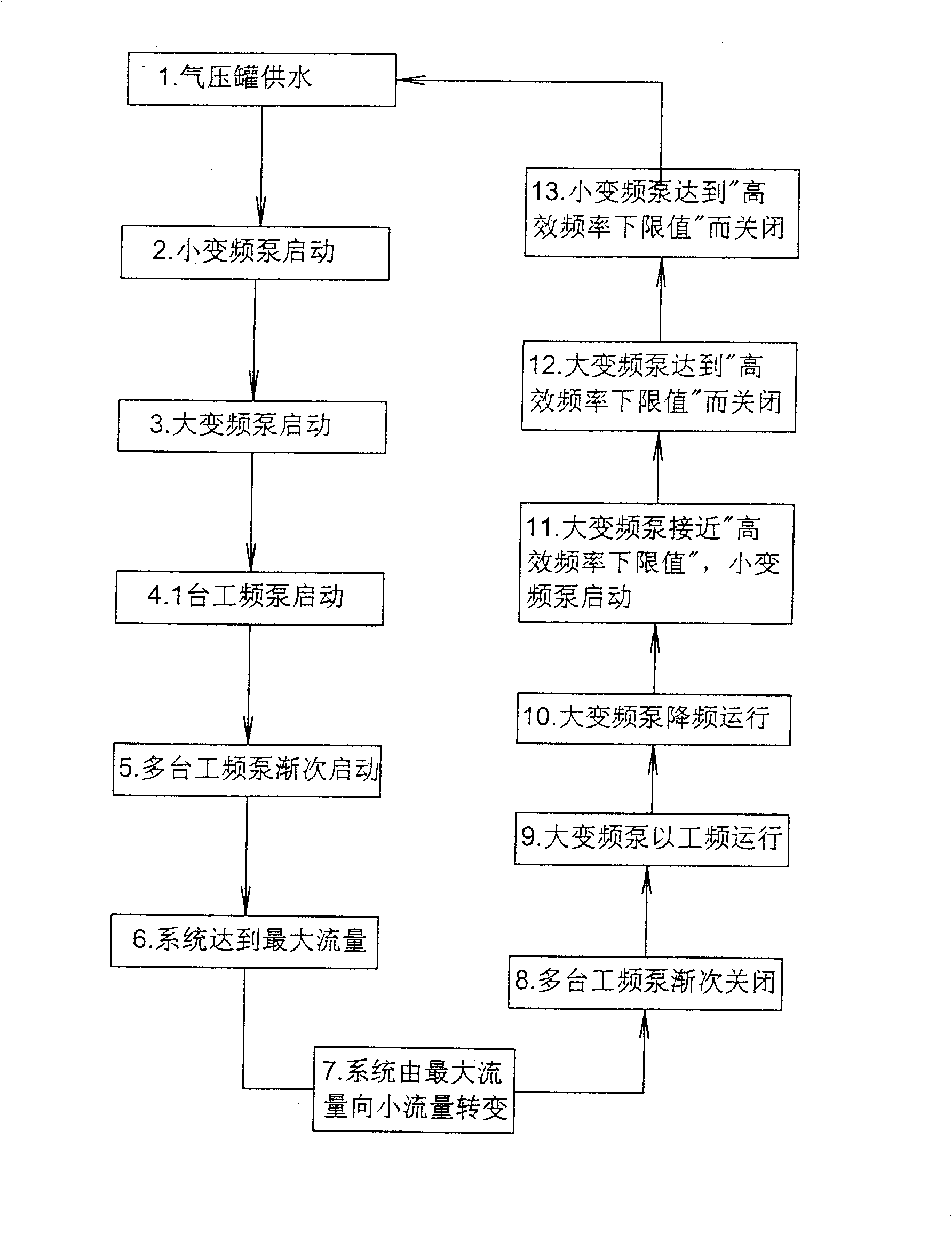High-efficient frequency-variable and speed-adjusting water supplying method with total flow and supplying apparatus thereof
