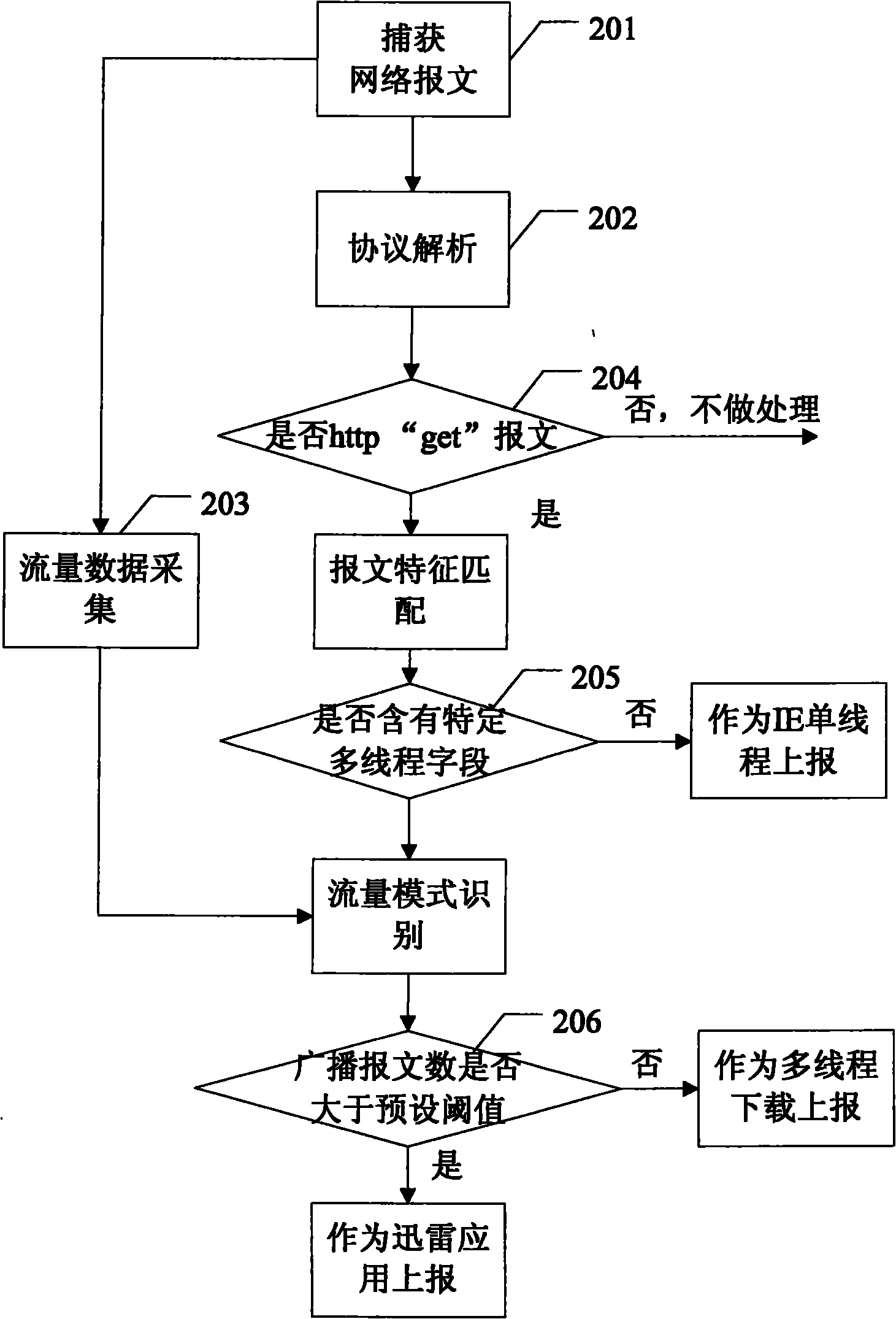 Method and system for classifying local area network http application services