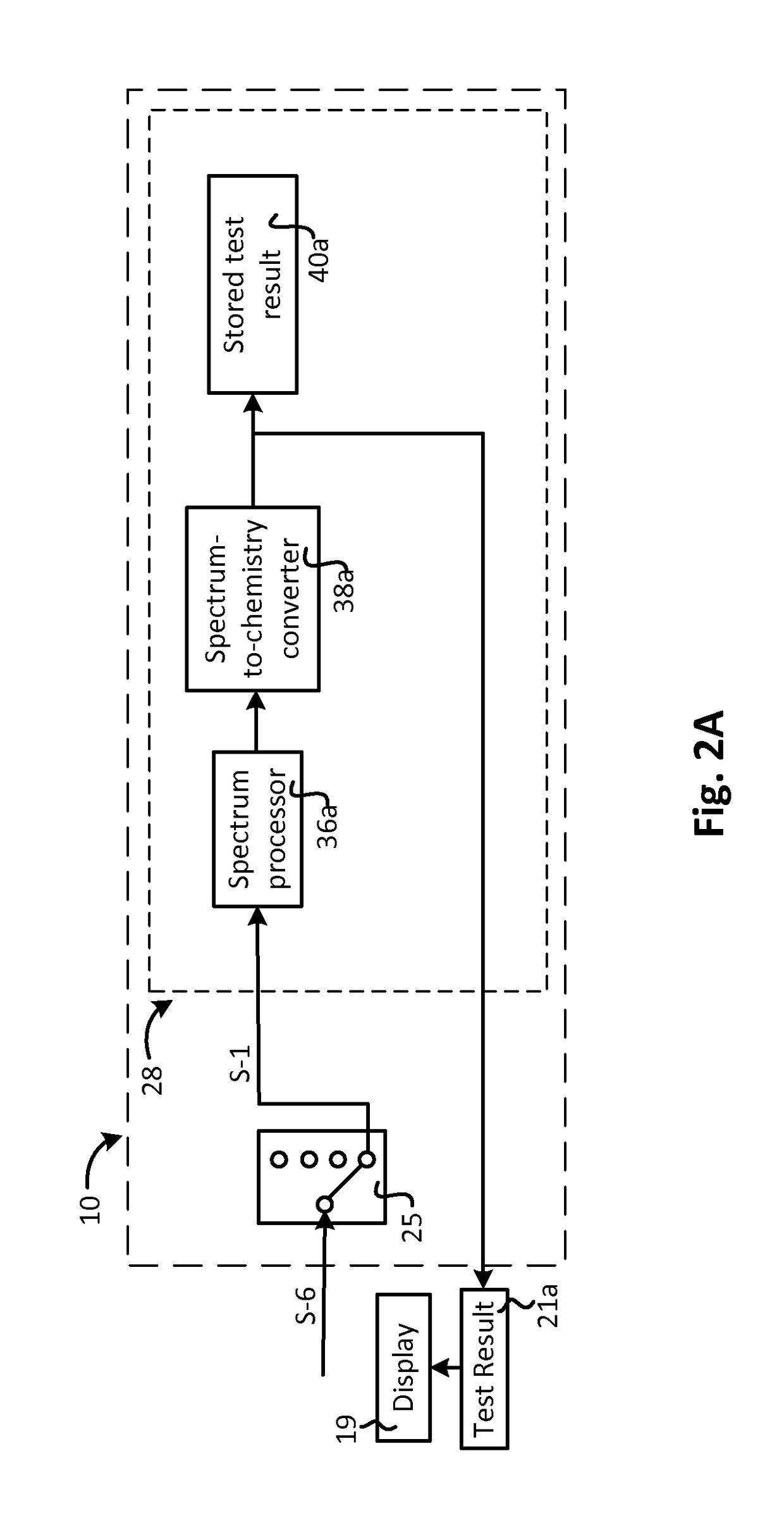 Xrf/xrd system with dynamic management of multiple data processing units