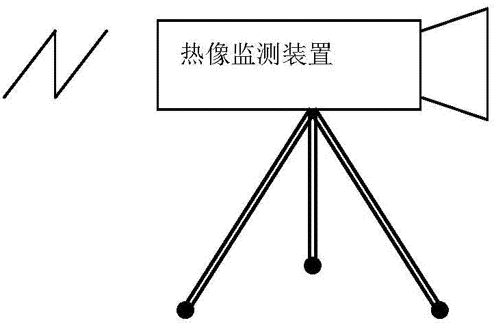 Thermal image monitoring device and thermal image monitoring method