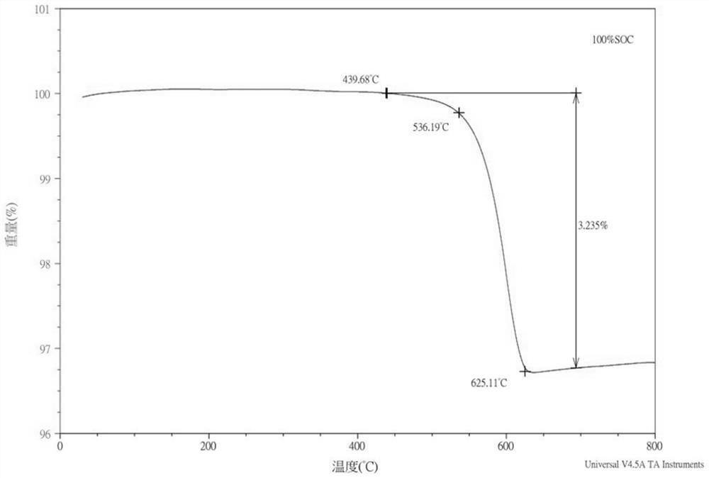 Thermal stability evaluation method of lithium ion battery electrode material