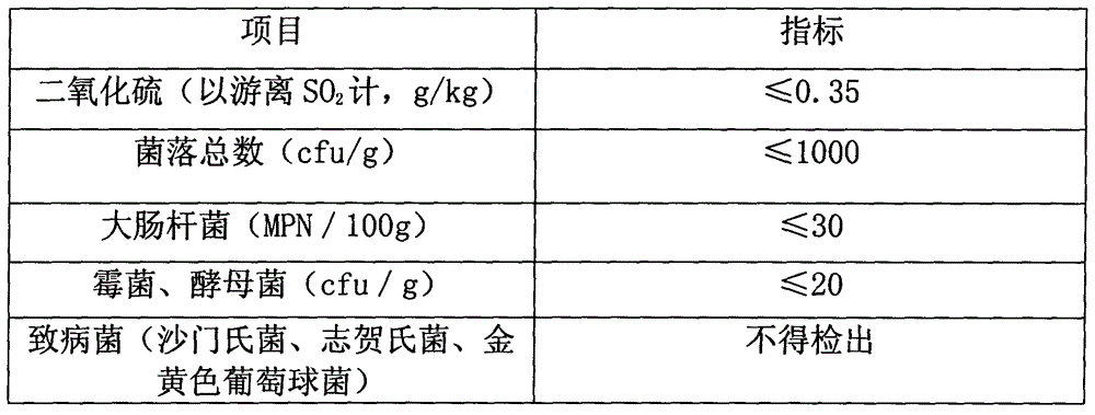 Preserved mango fruits and processing method thereof