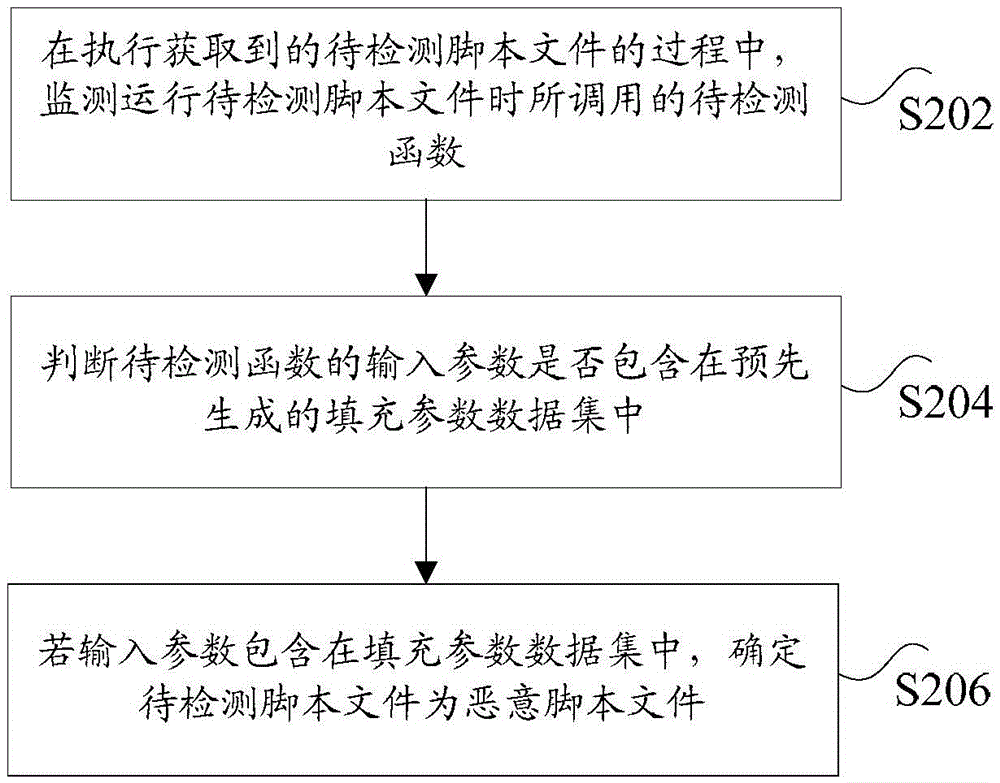Method and device for detecting malicious script file
