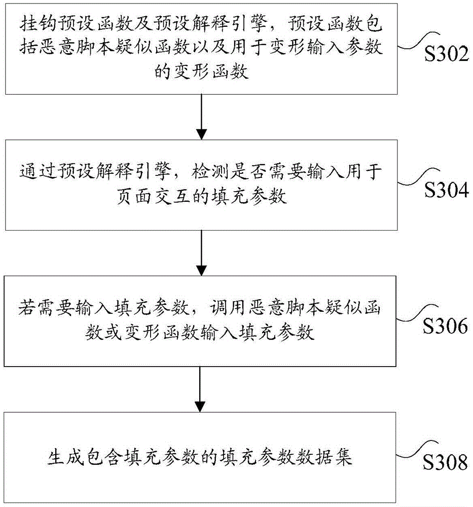 Method and device for detecting malicious script file