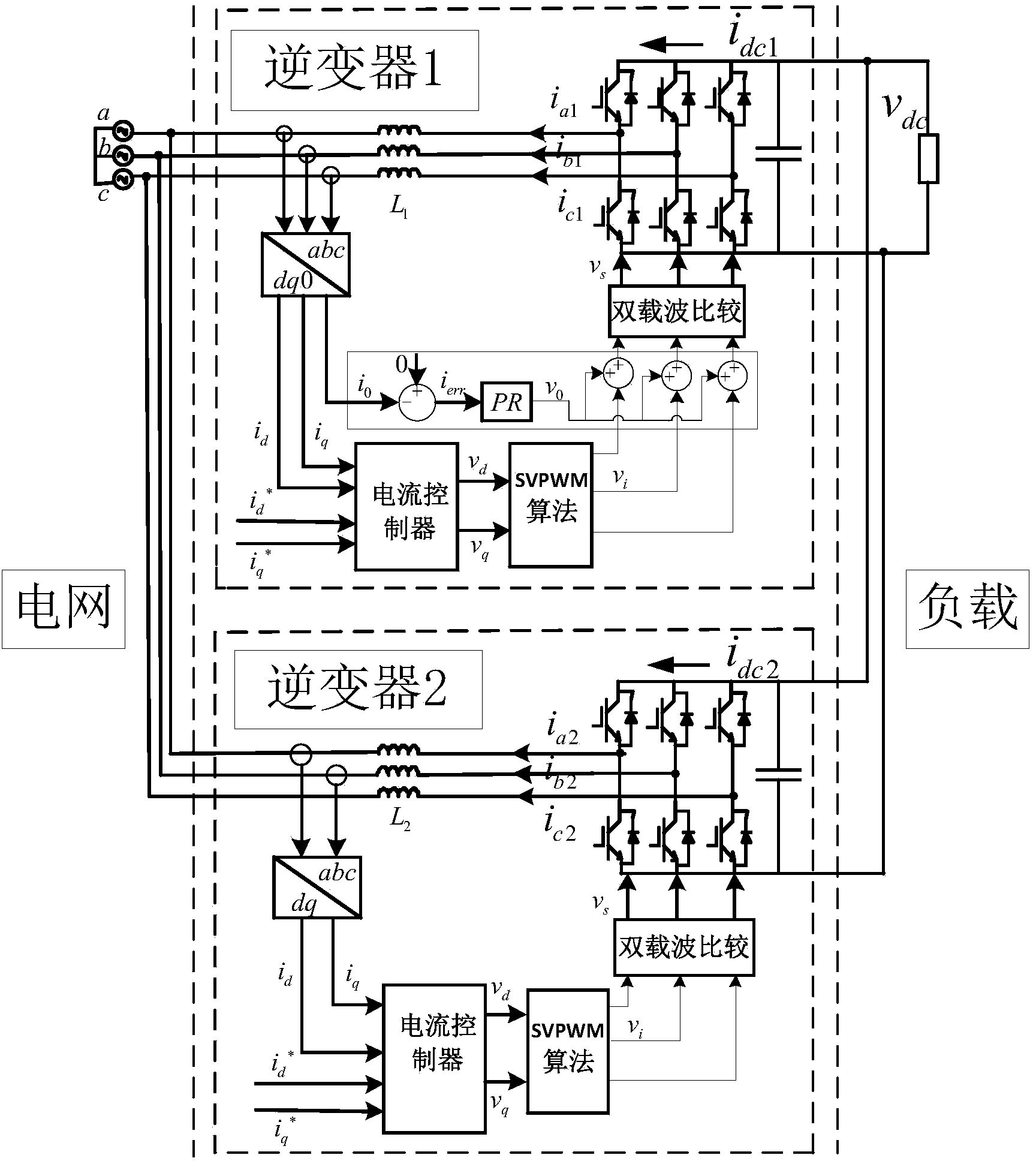 Inverter parallel-connection loop current restraining system based on PR control and dual-carrier modulation
